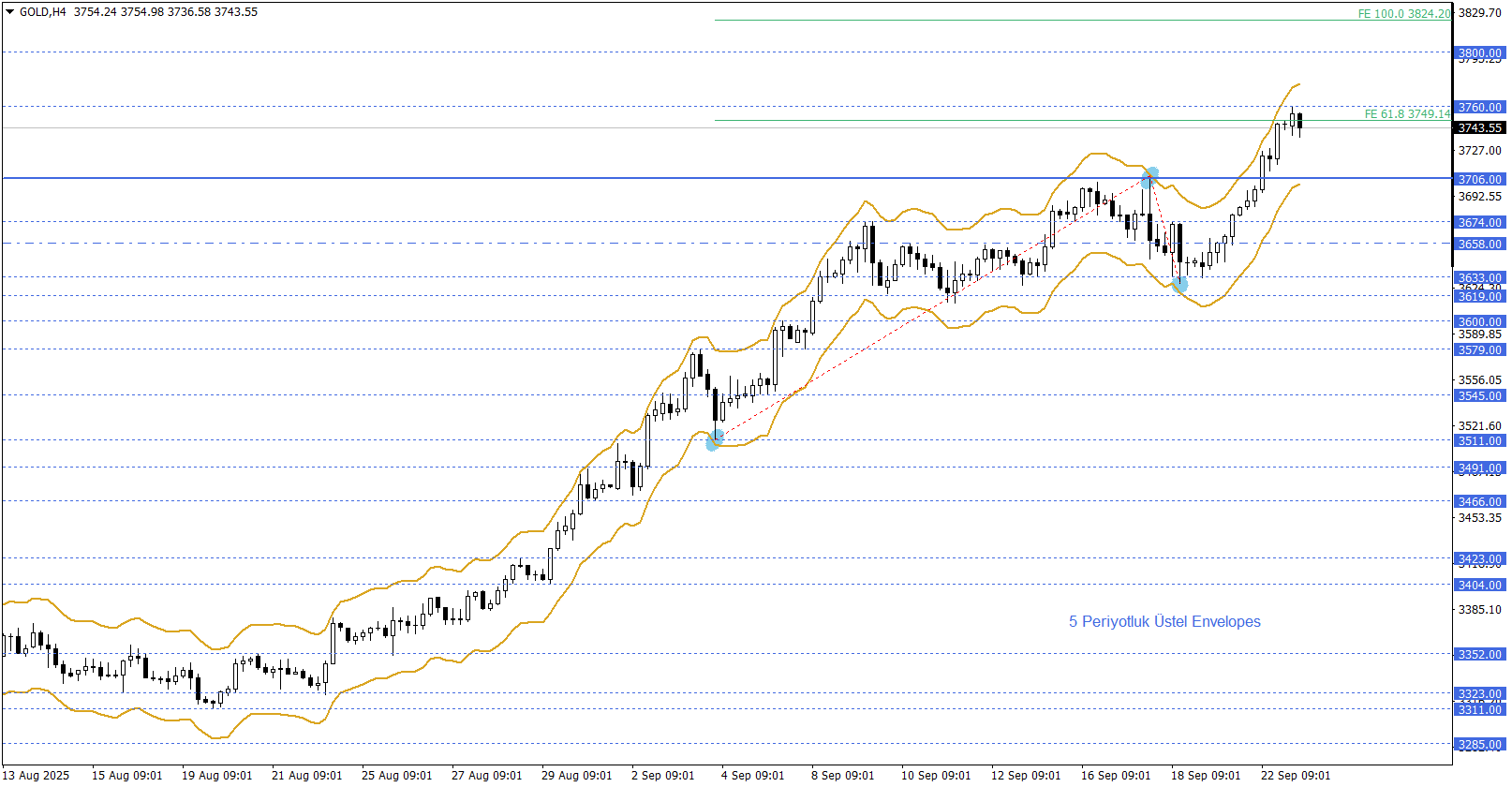 ONS ALTIN
