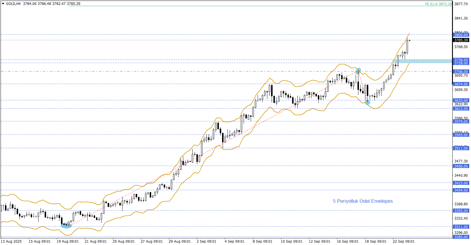 ONS ALTIN