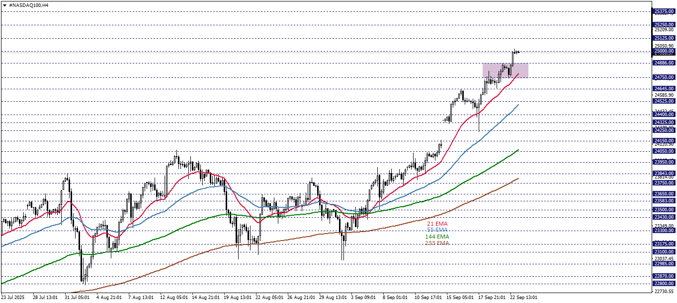 NASDAQ100