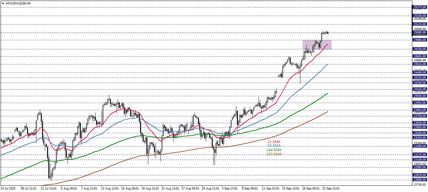 NASDAQ100