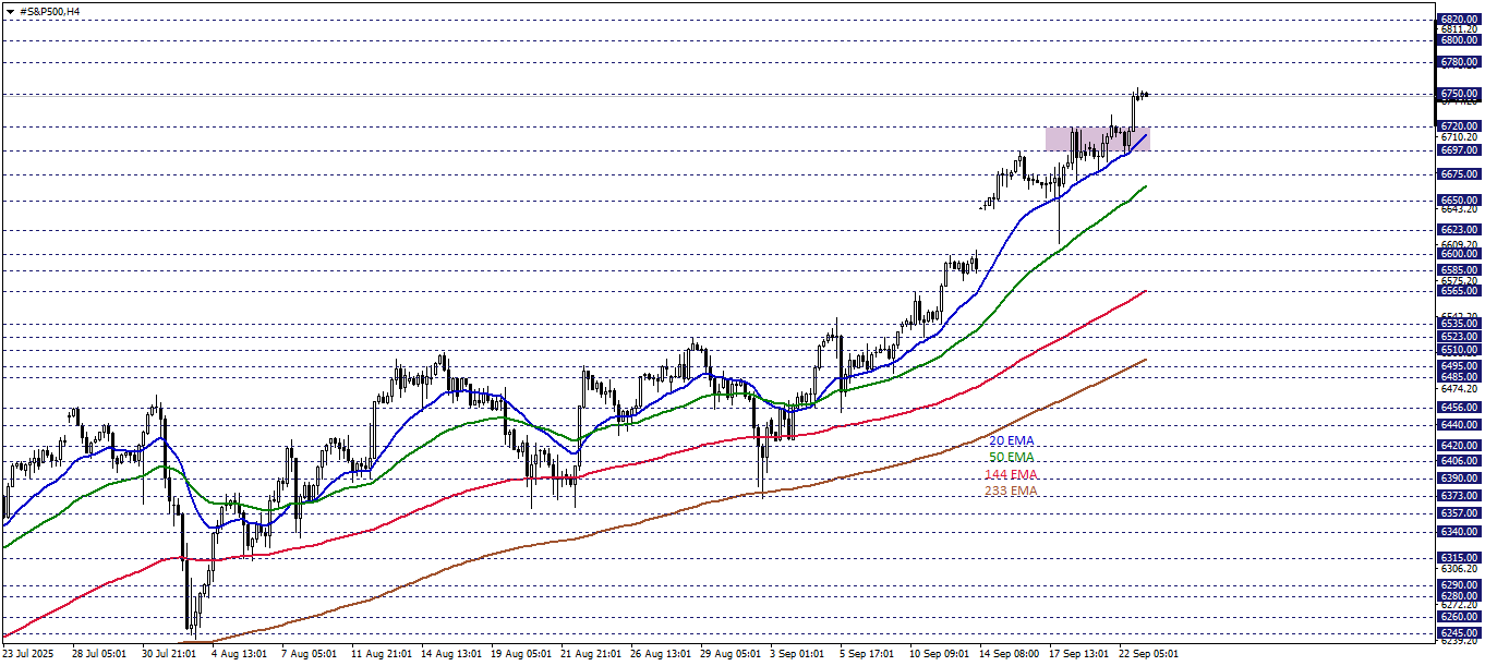 S&P500