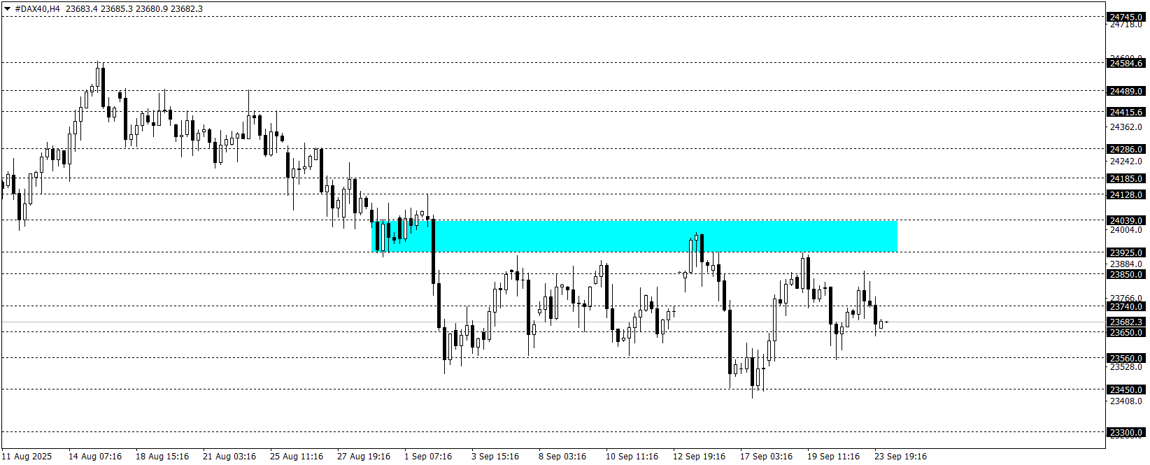 DAX40