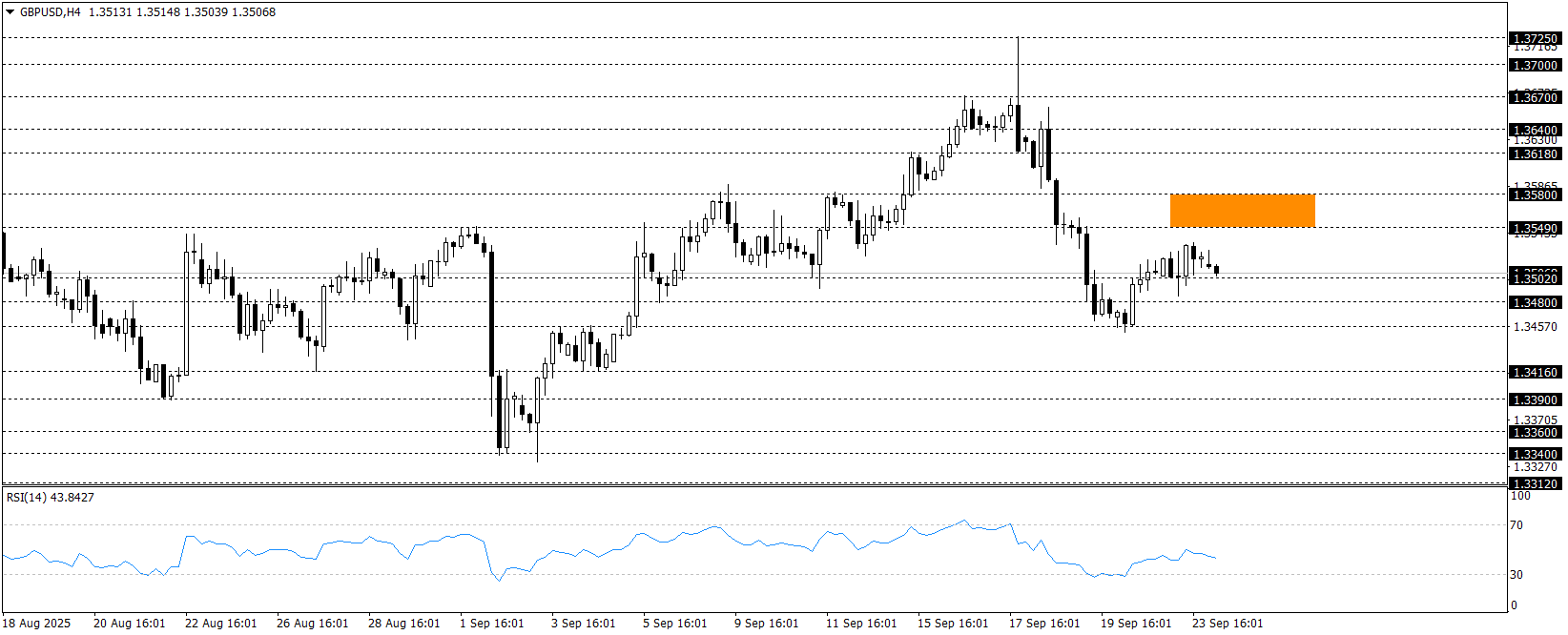 GBPUSD