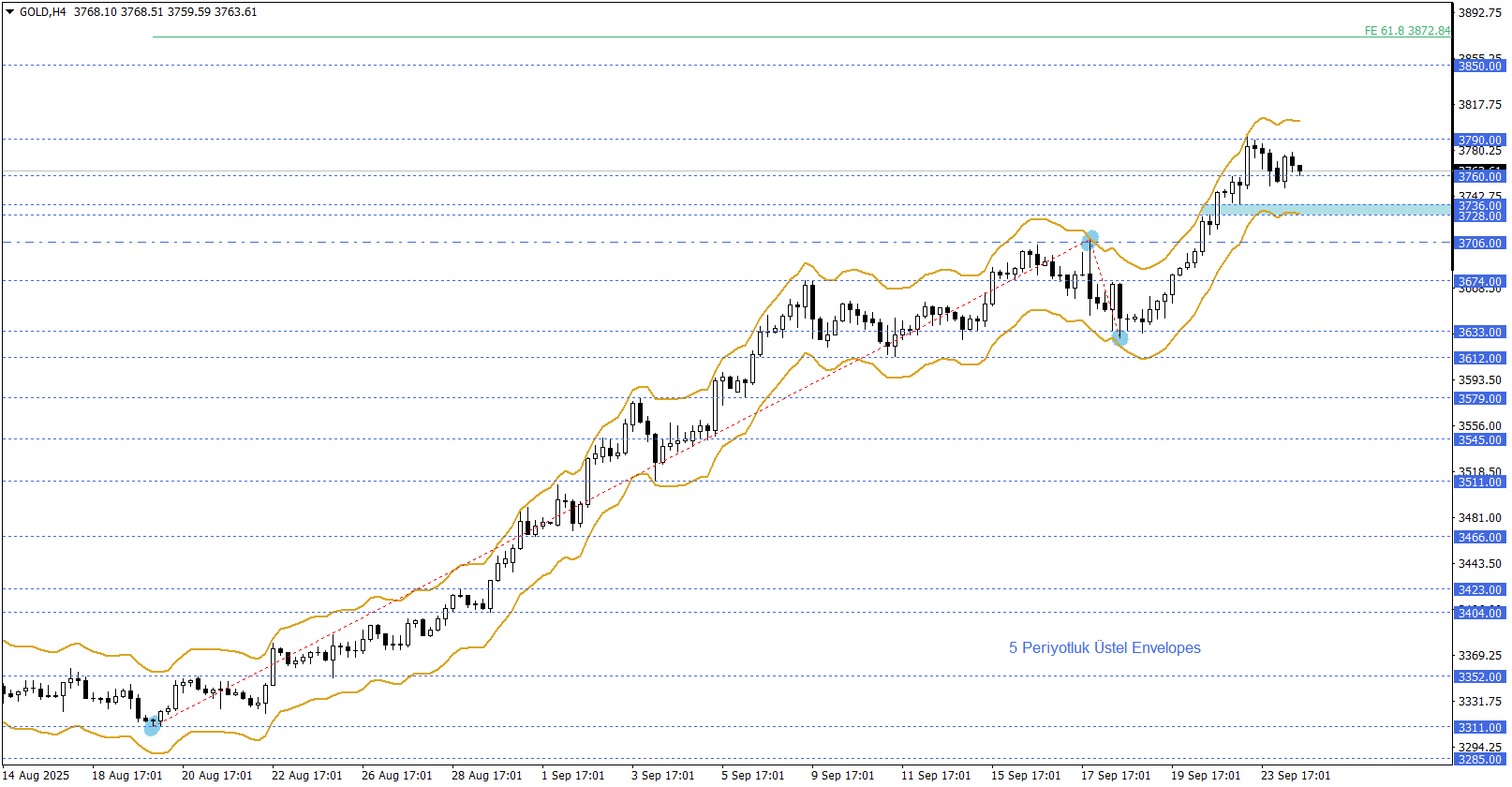 ONS ALTIN