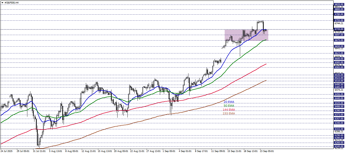 S&P500