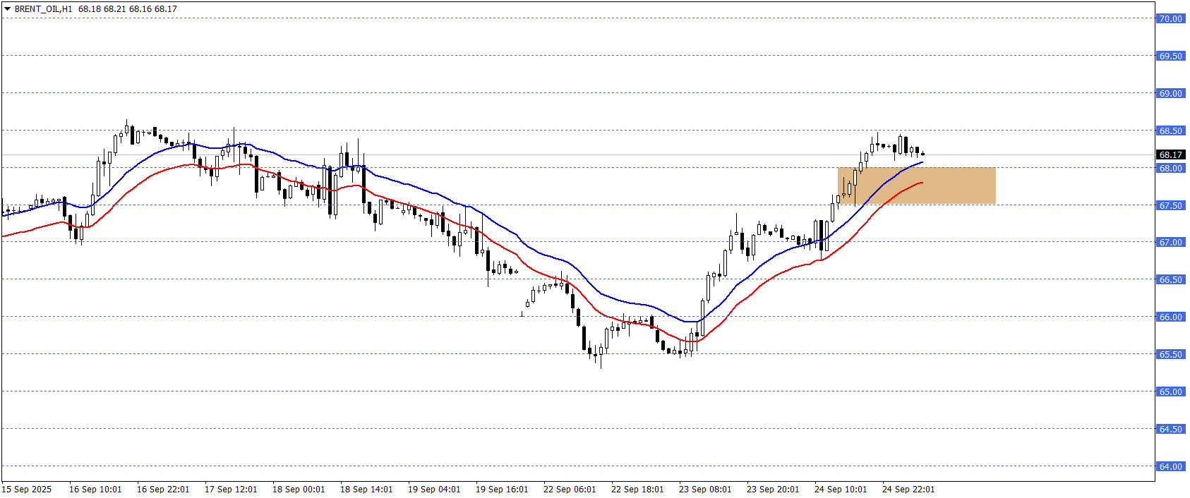 BRENT PETROL