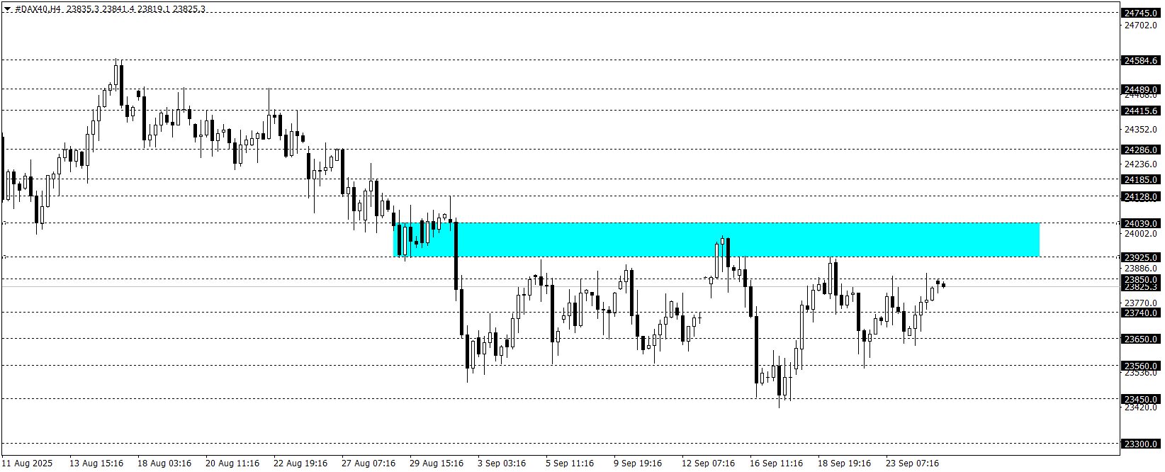 DAX40