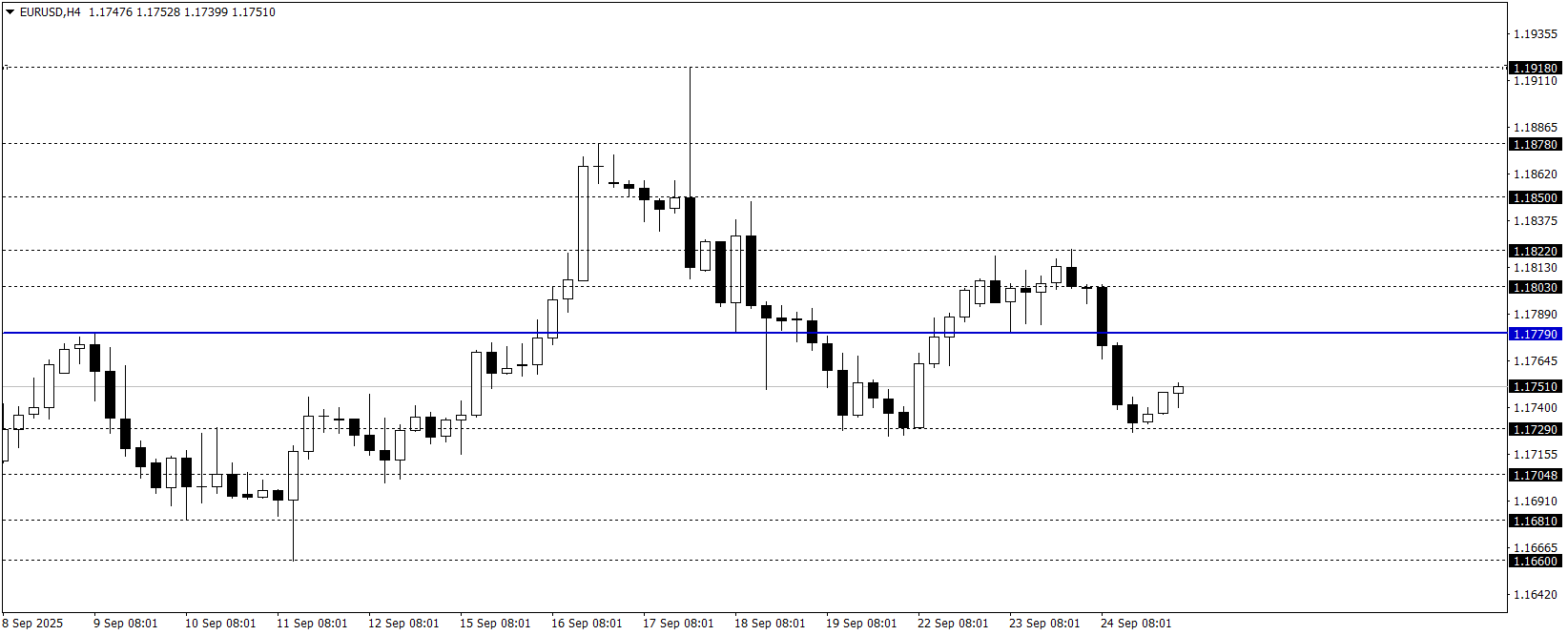 EURUSD
