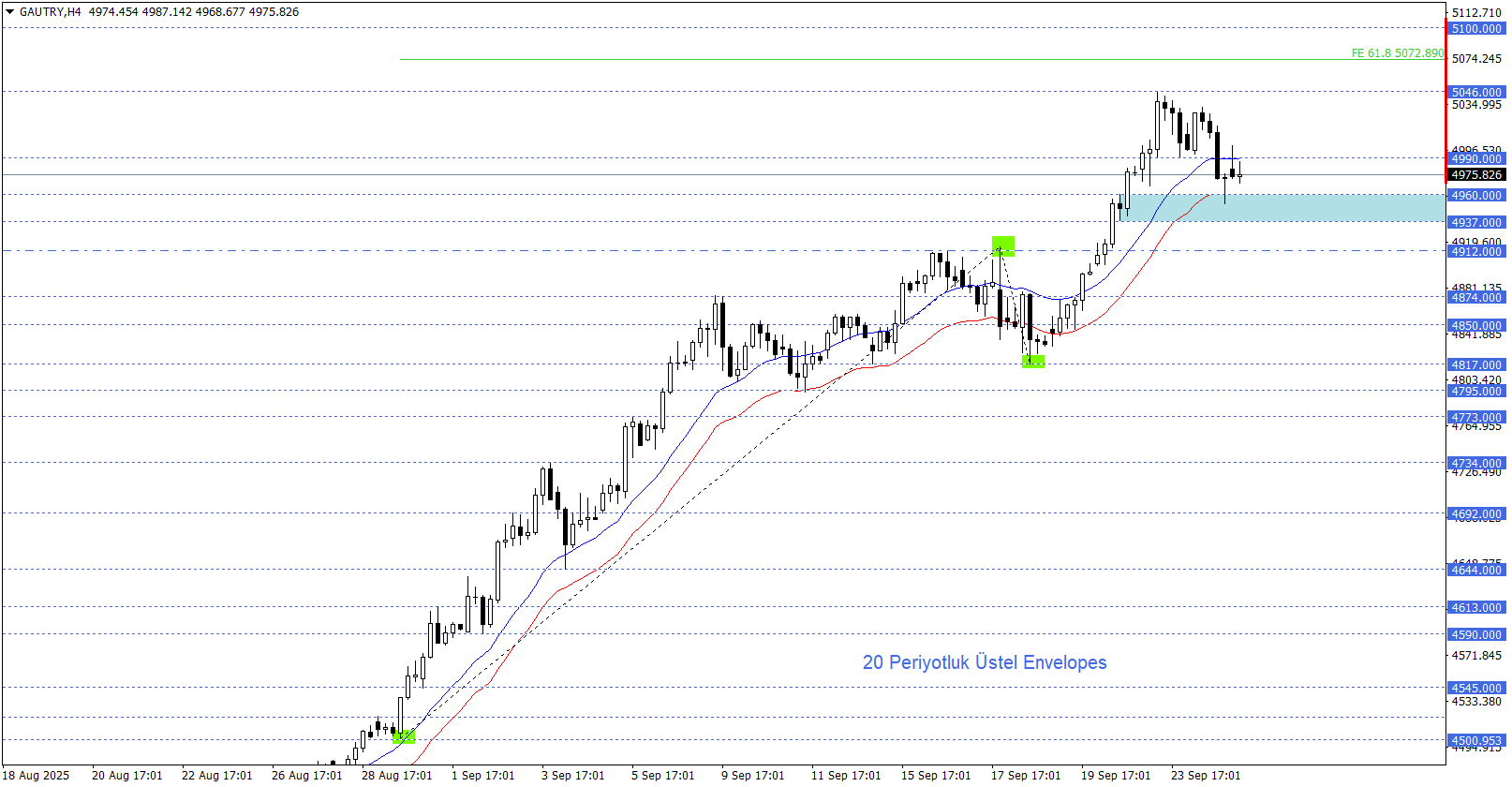 GRAM ALTIN