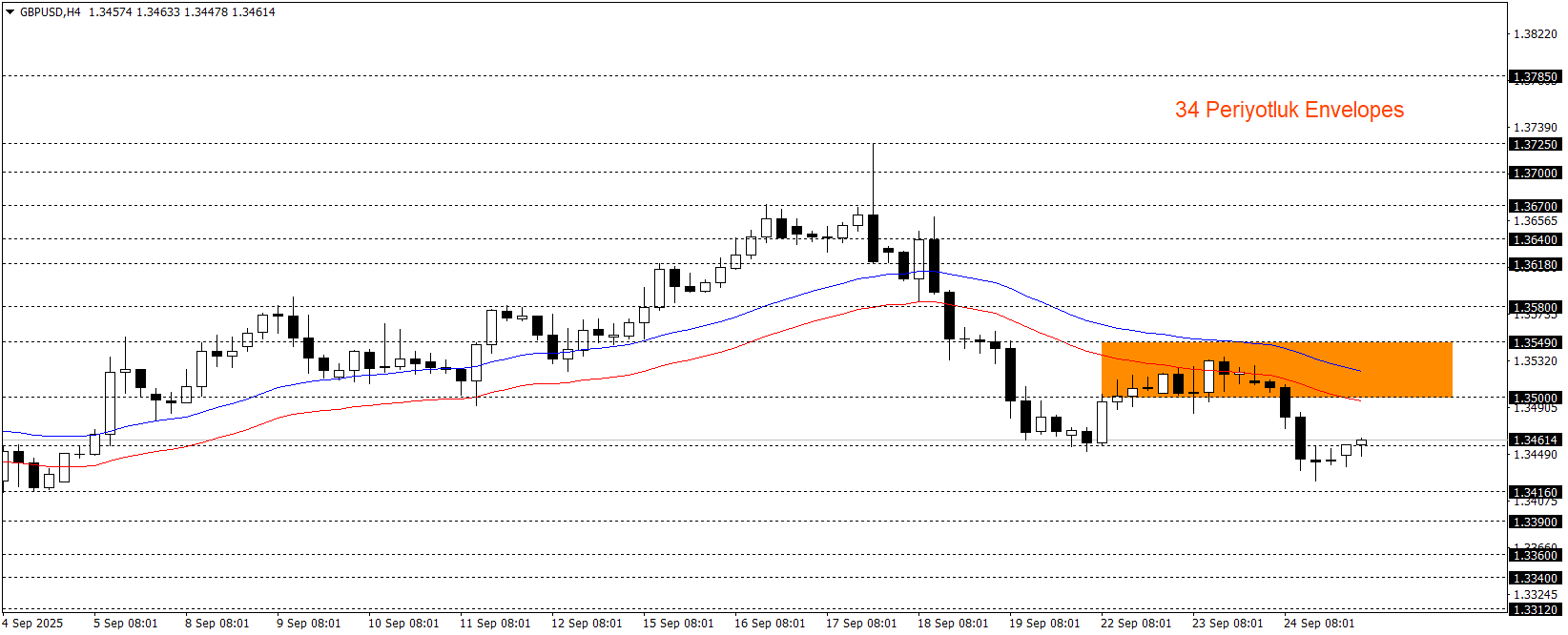 GBPUSD