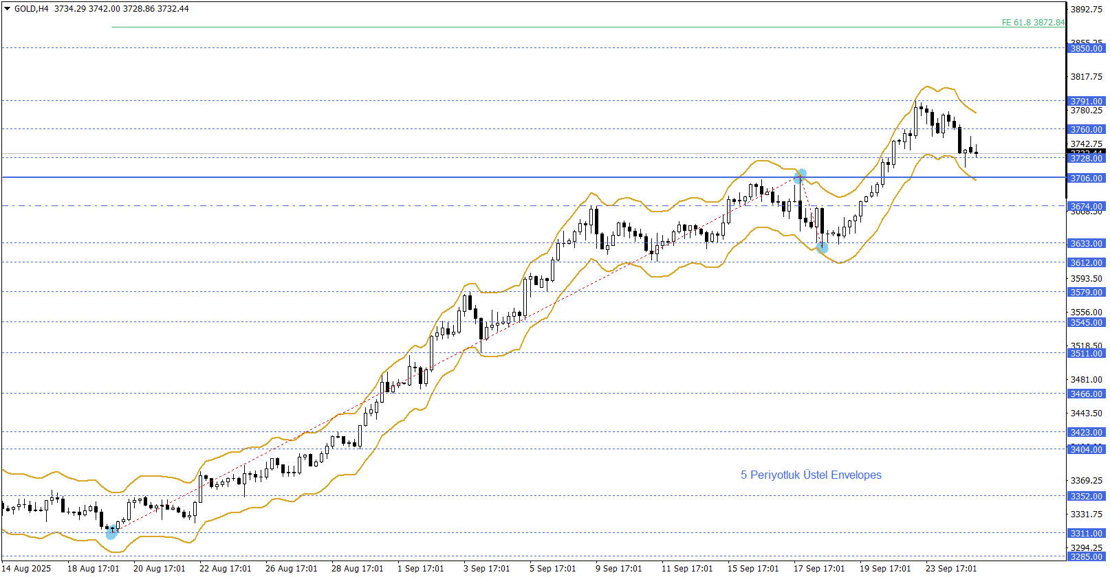 ONS ALTIN