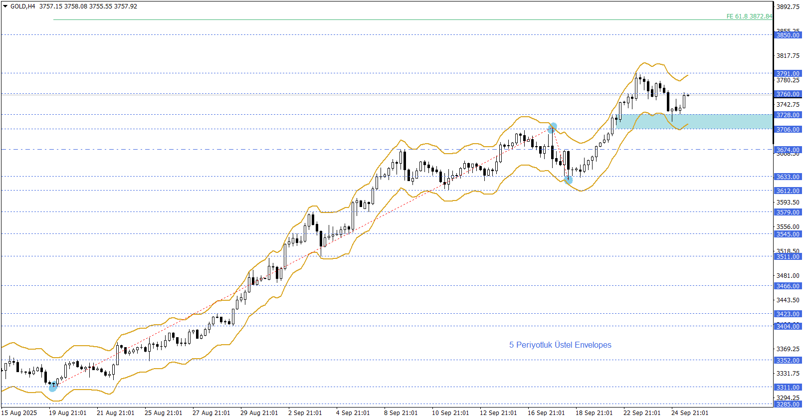 ONS ALTIN