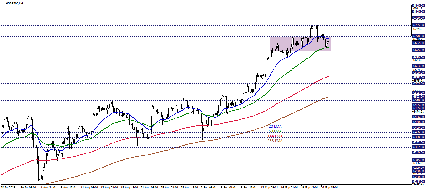 S&P500