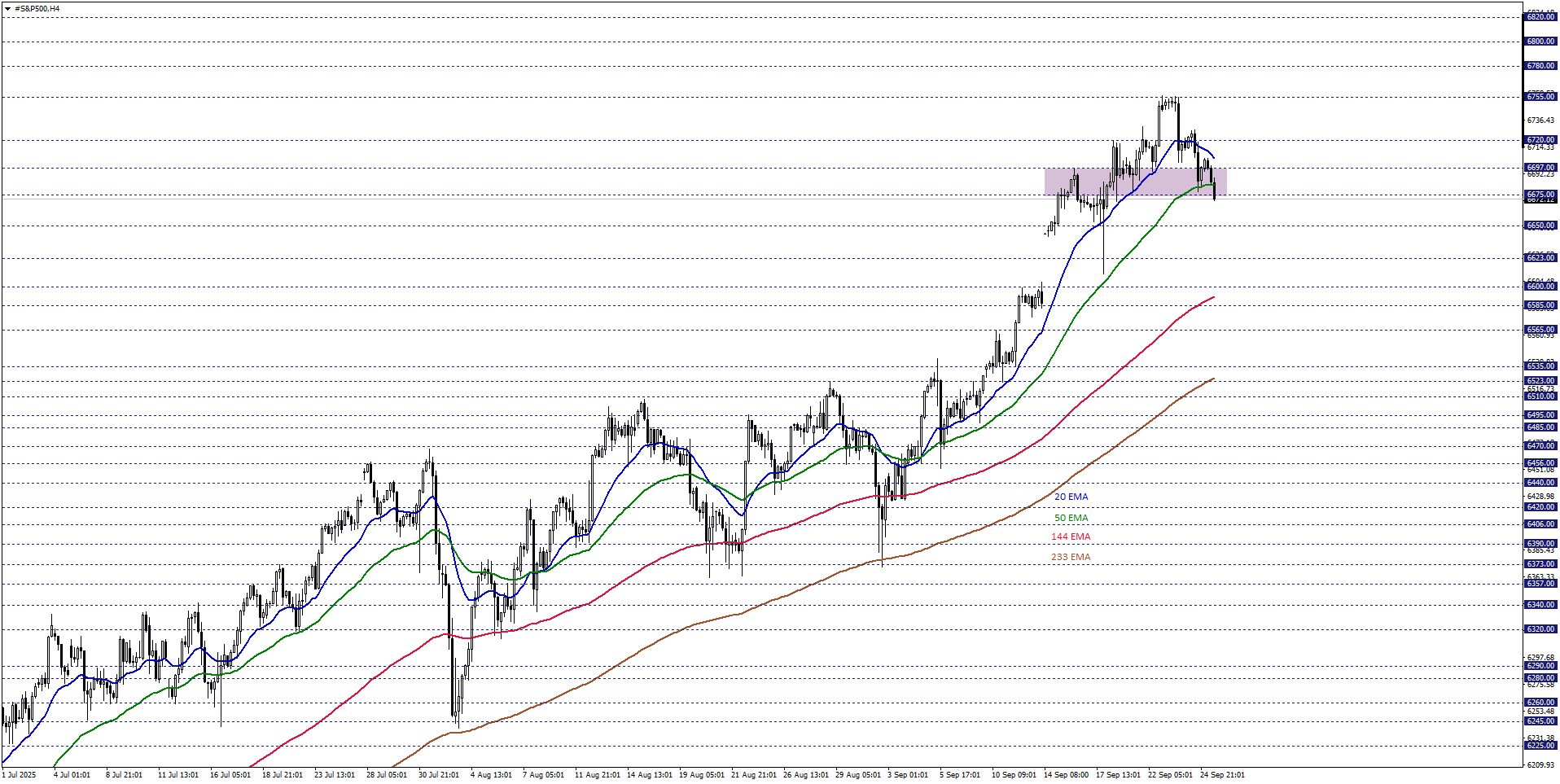 S&P500