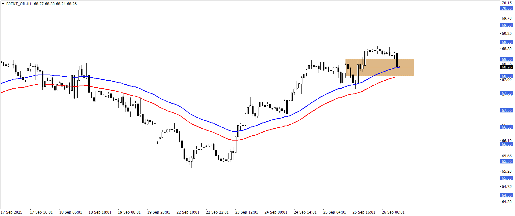 BRENT PETROL