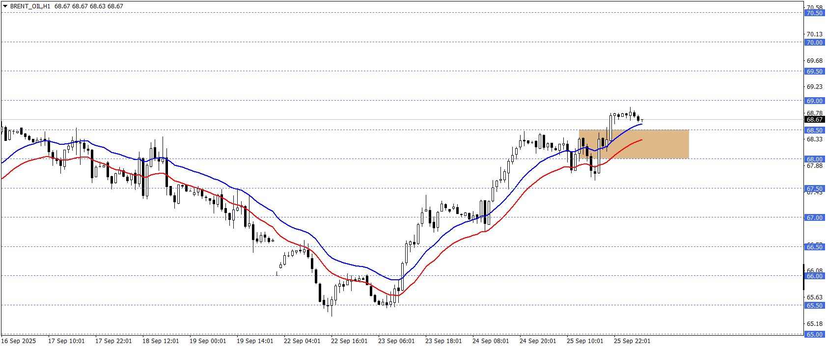 BRENT PETROL