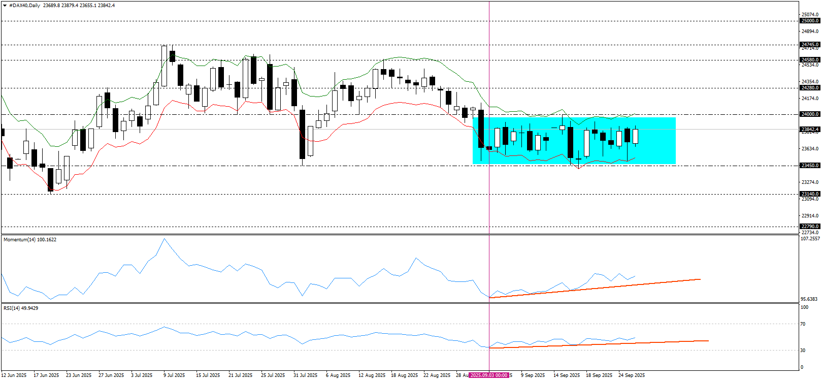 DAX40