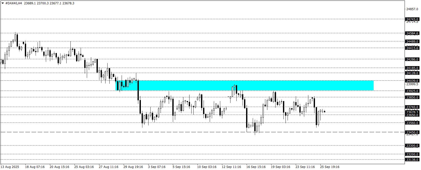 DAX40