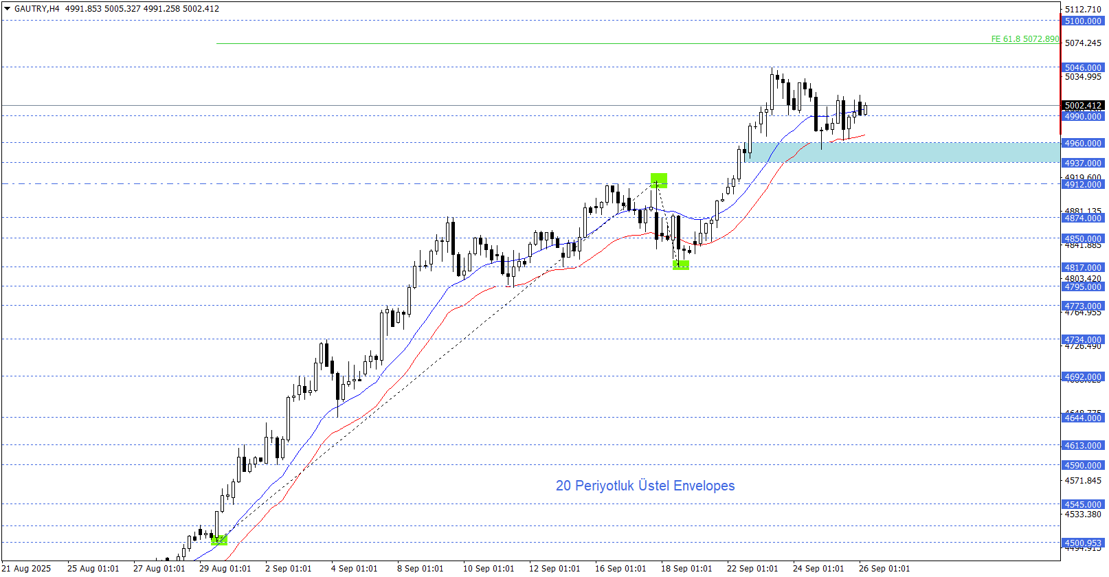 GRAM ALTIN