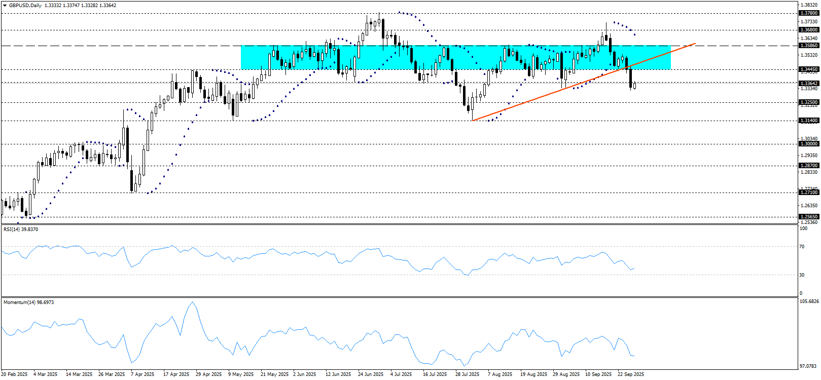 GBPUSD