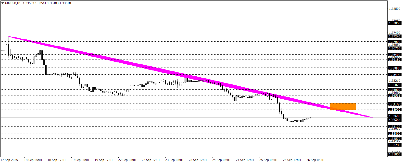 GBPUSD