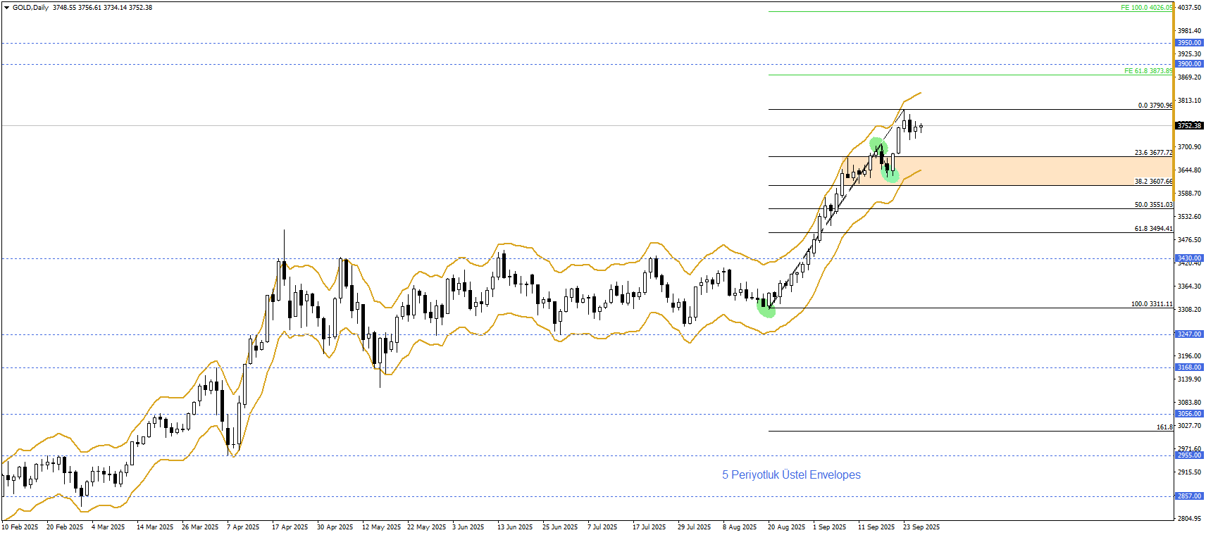 ONS ALTIN