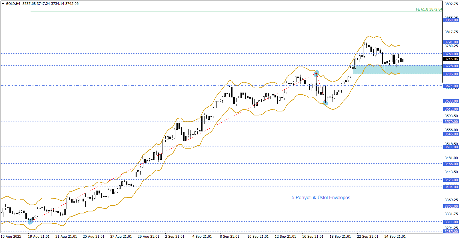 ONS ALTIN