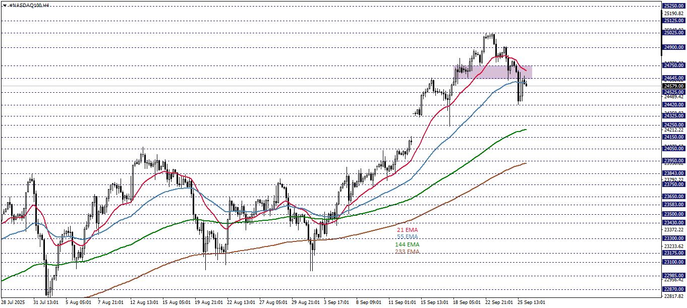 NASDAQ100