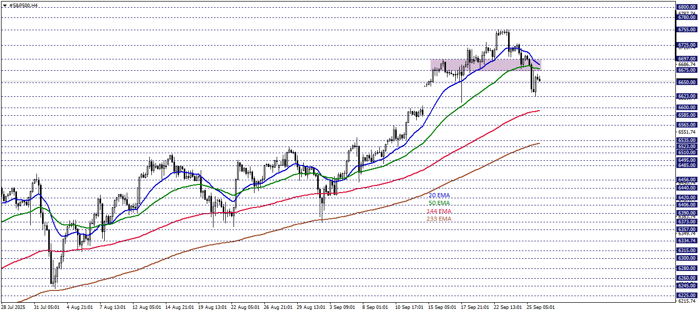 S&P500