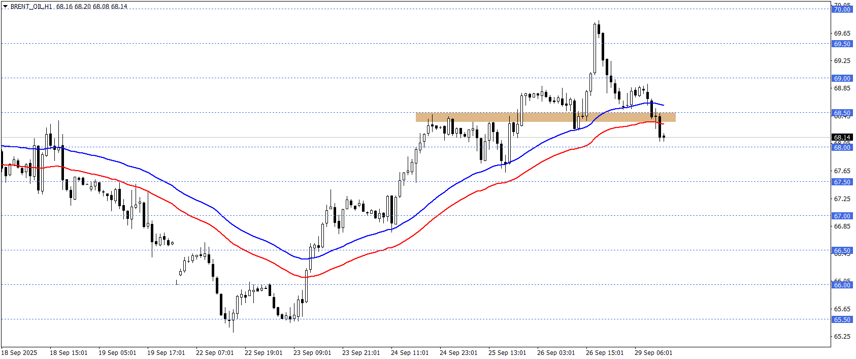 BRENT PETROL