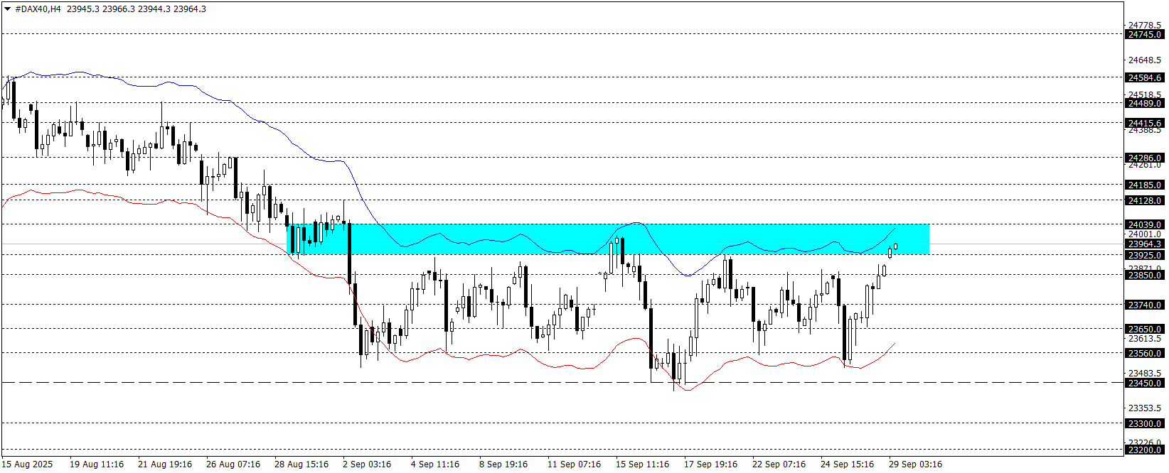 DAX40