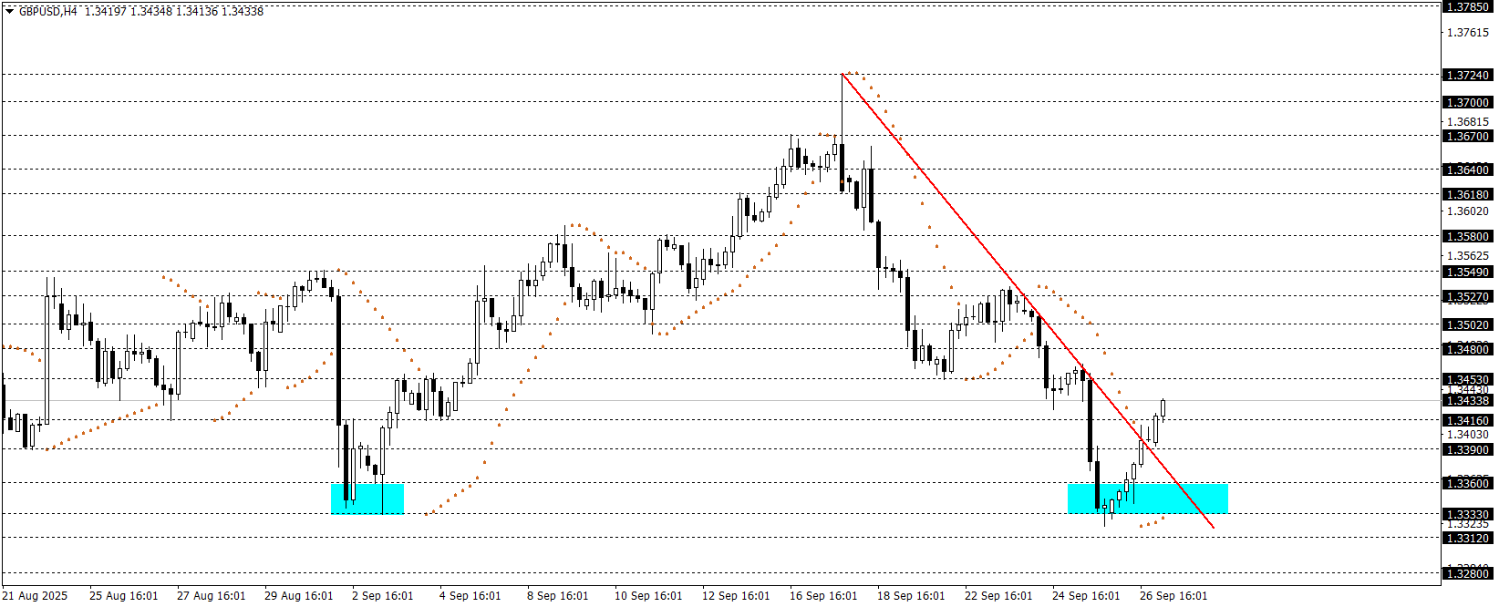 GBPUSD
