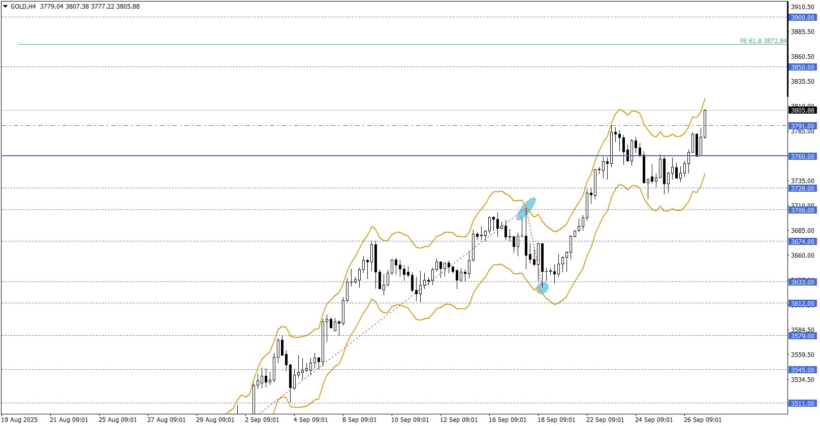 ONS ALTIN