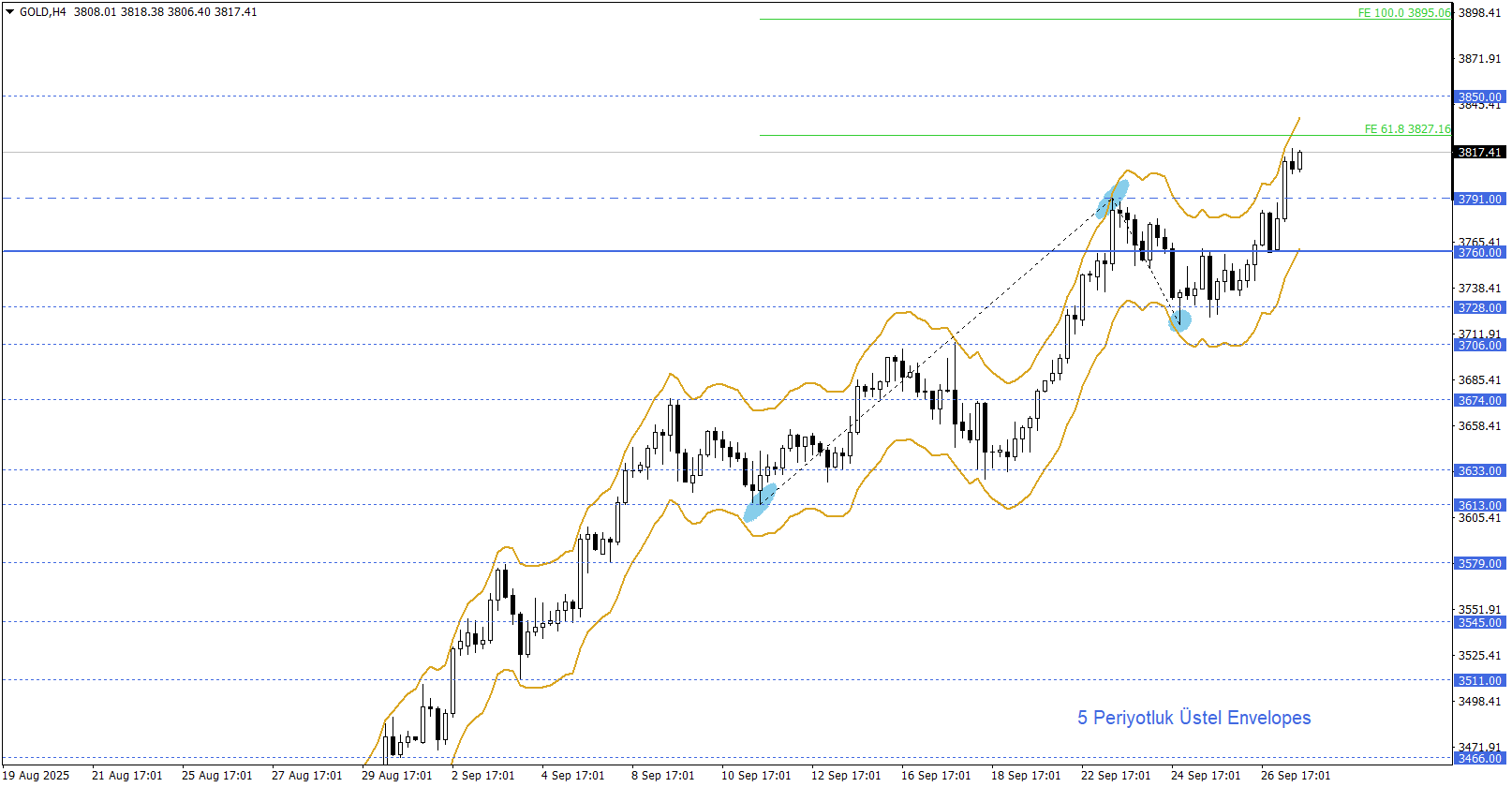 ONS ALTIN