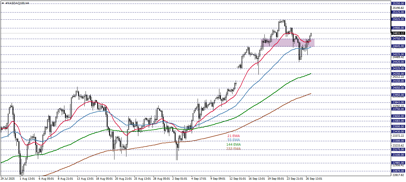 NASDAQ100