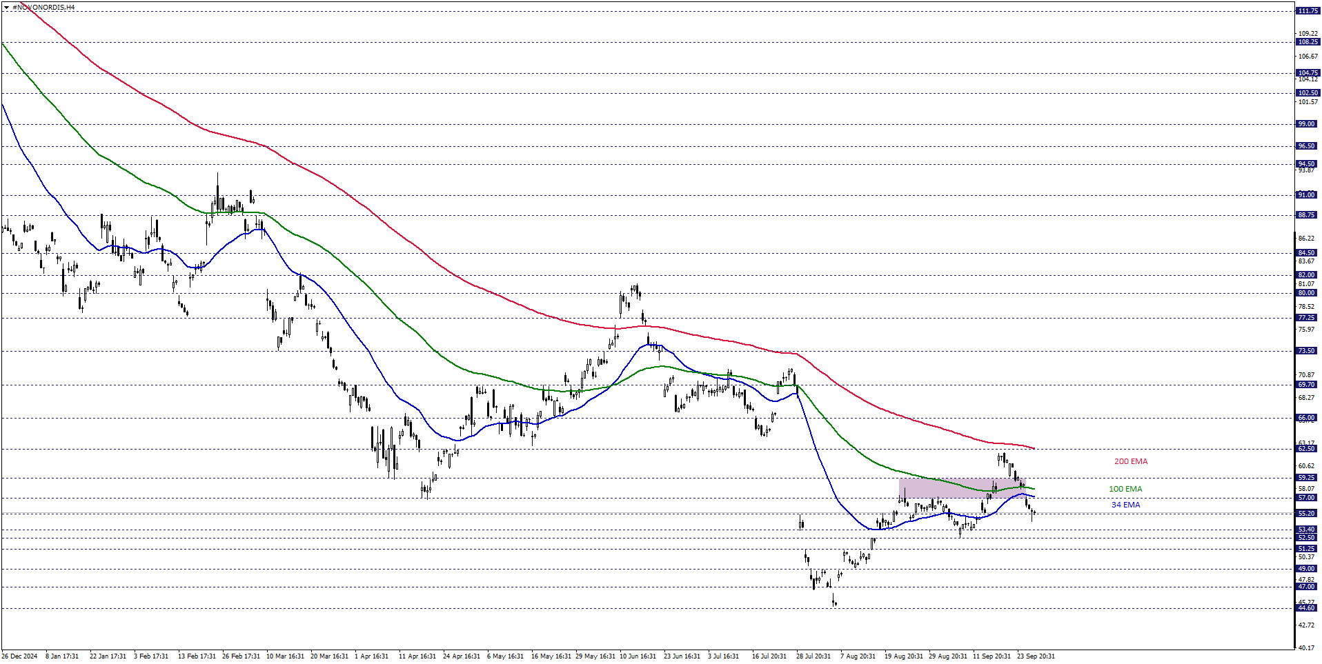 NOVO-NORDISK