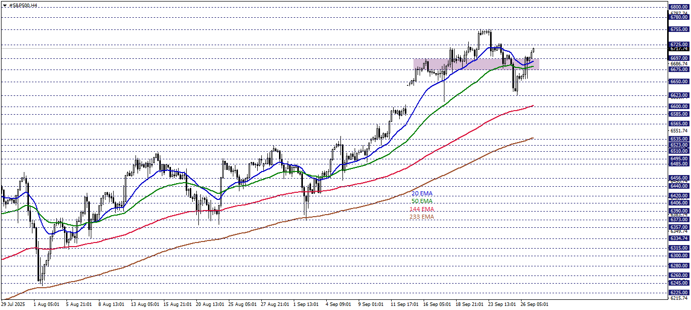 S&P500