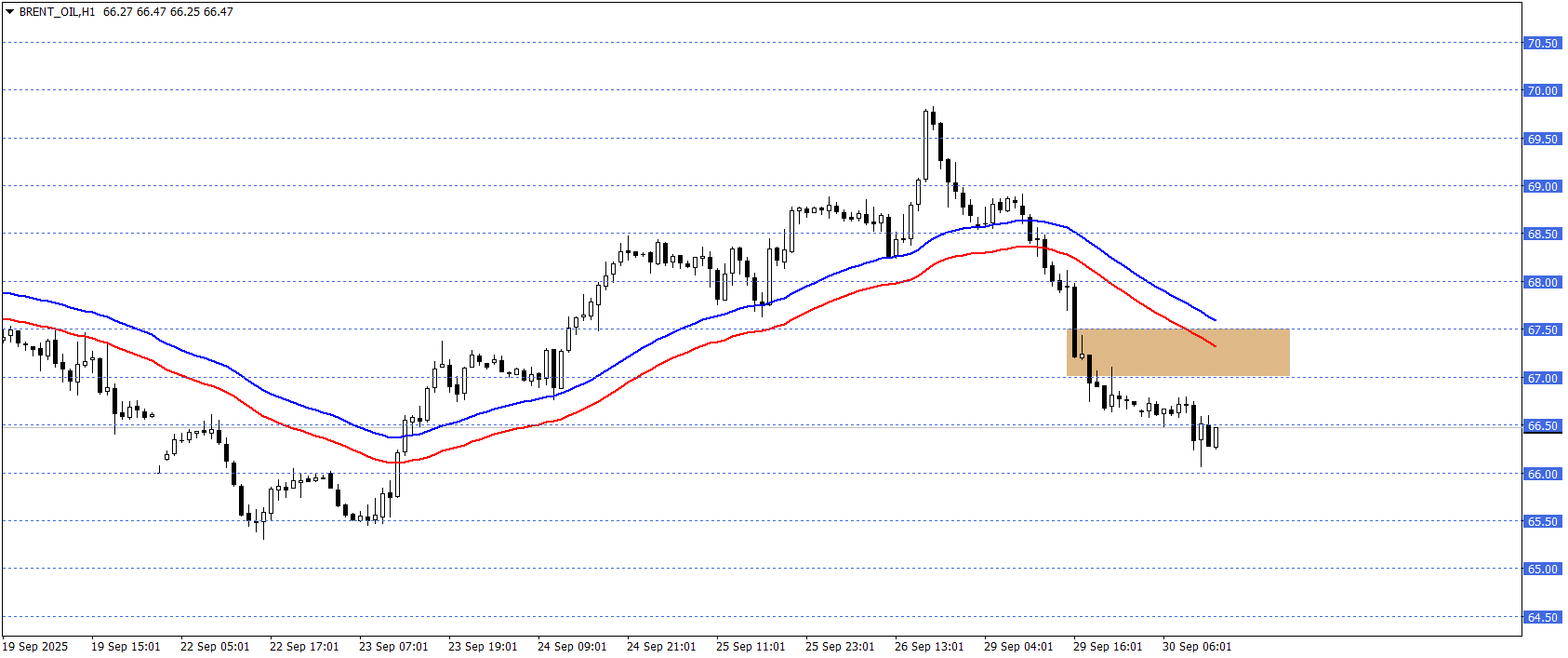 BRENT PETROL