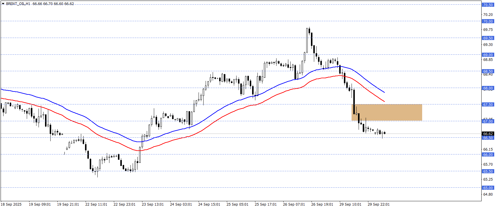 BRENT PETROL