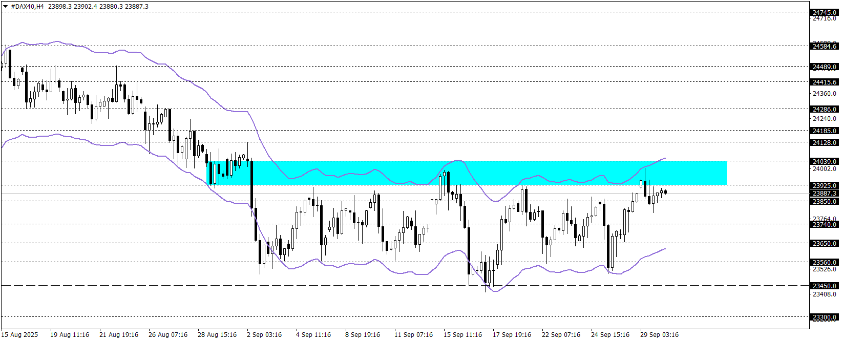 DAX40