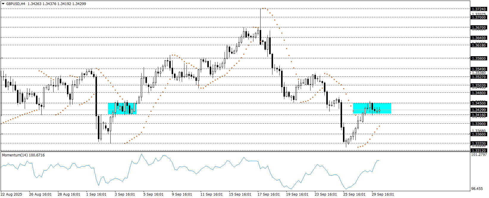 GBPUSD