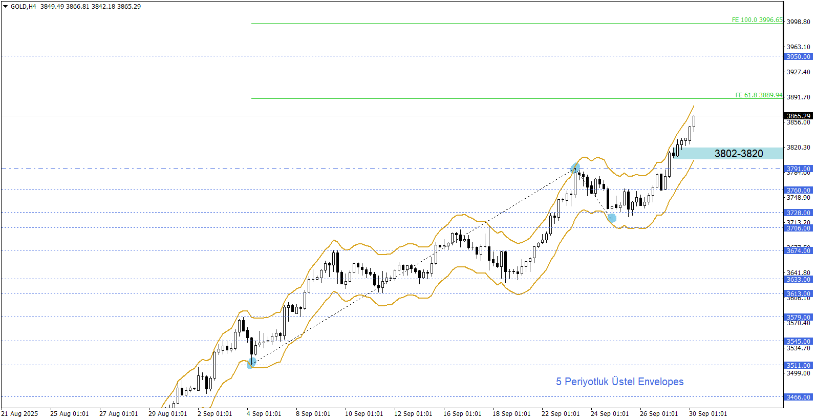 ONS ALTIN
