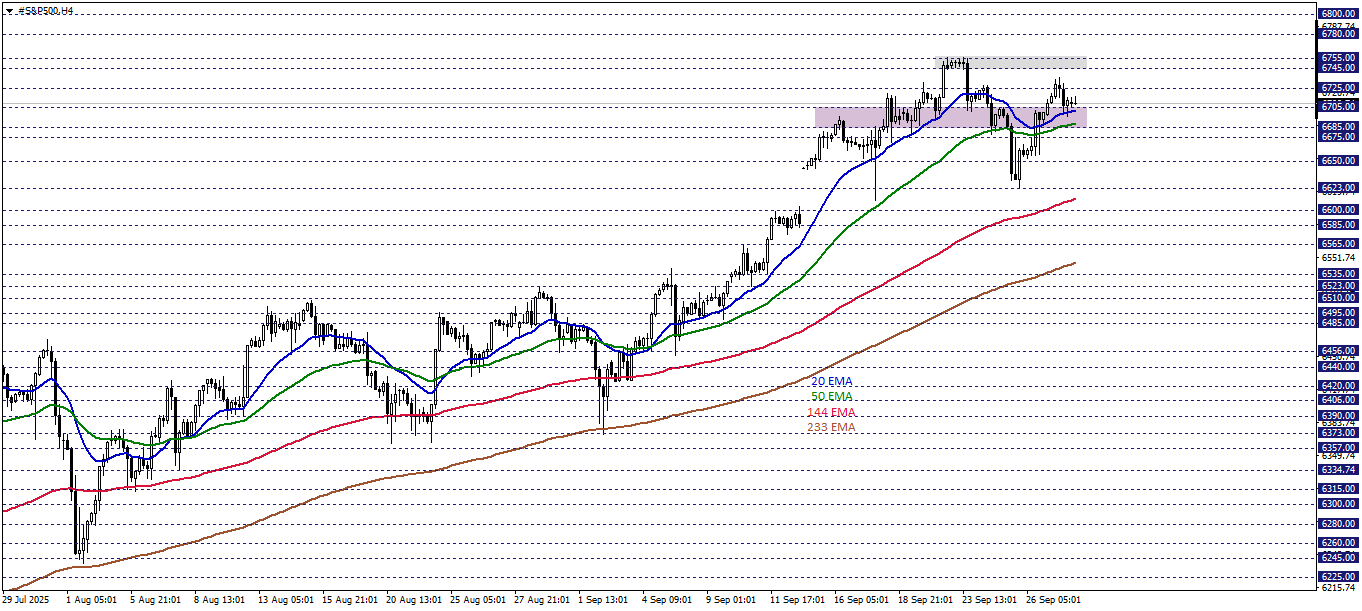 S&P500