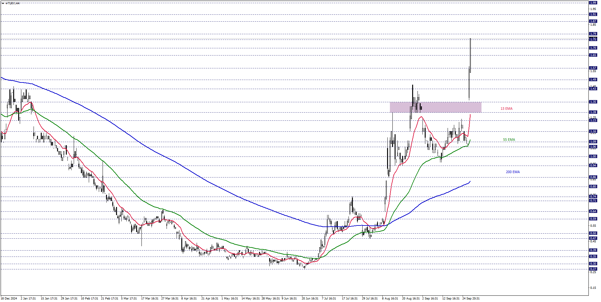 TILRAY