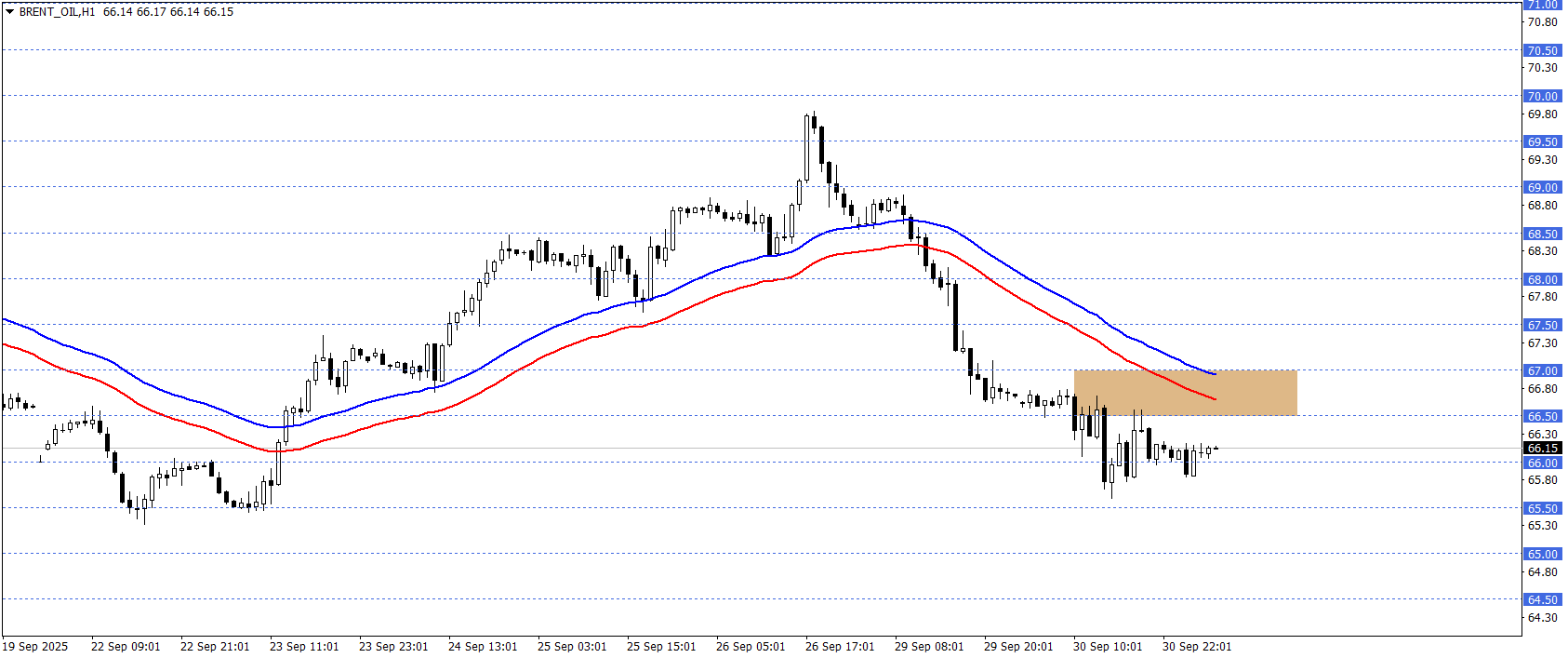 BRENT PETROL