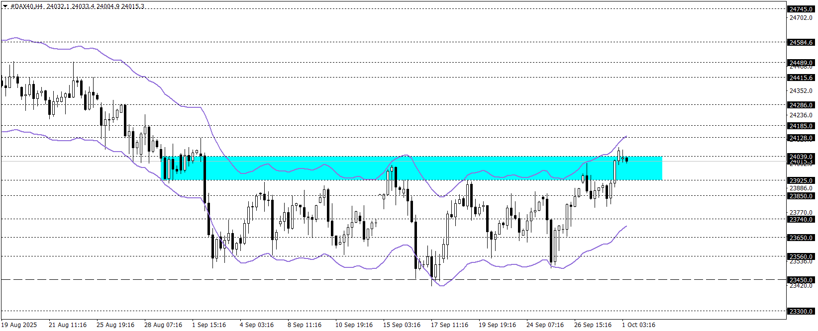 DAX40