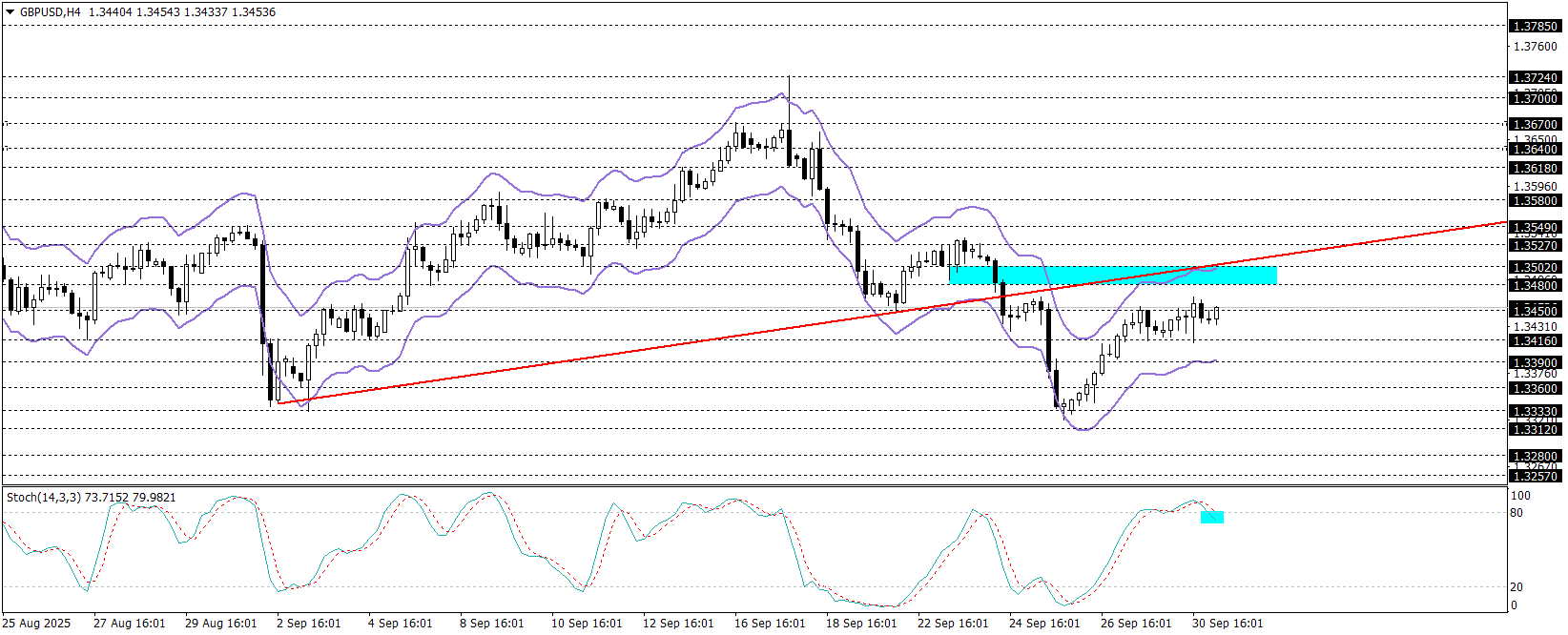 GBPUSD