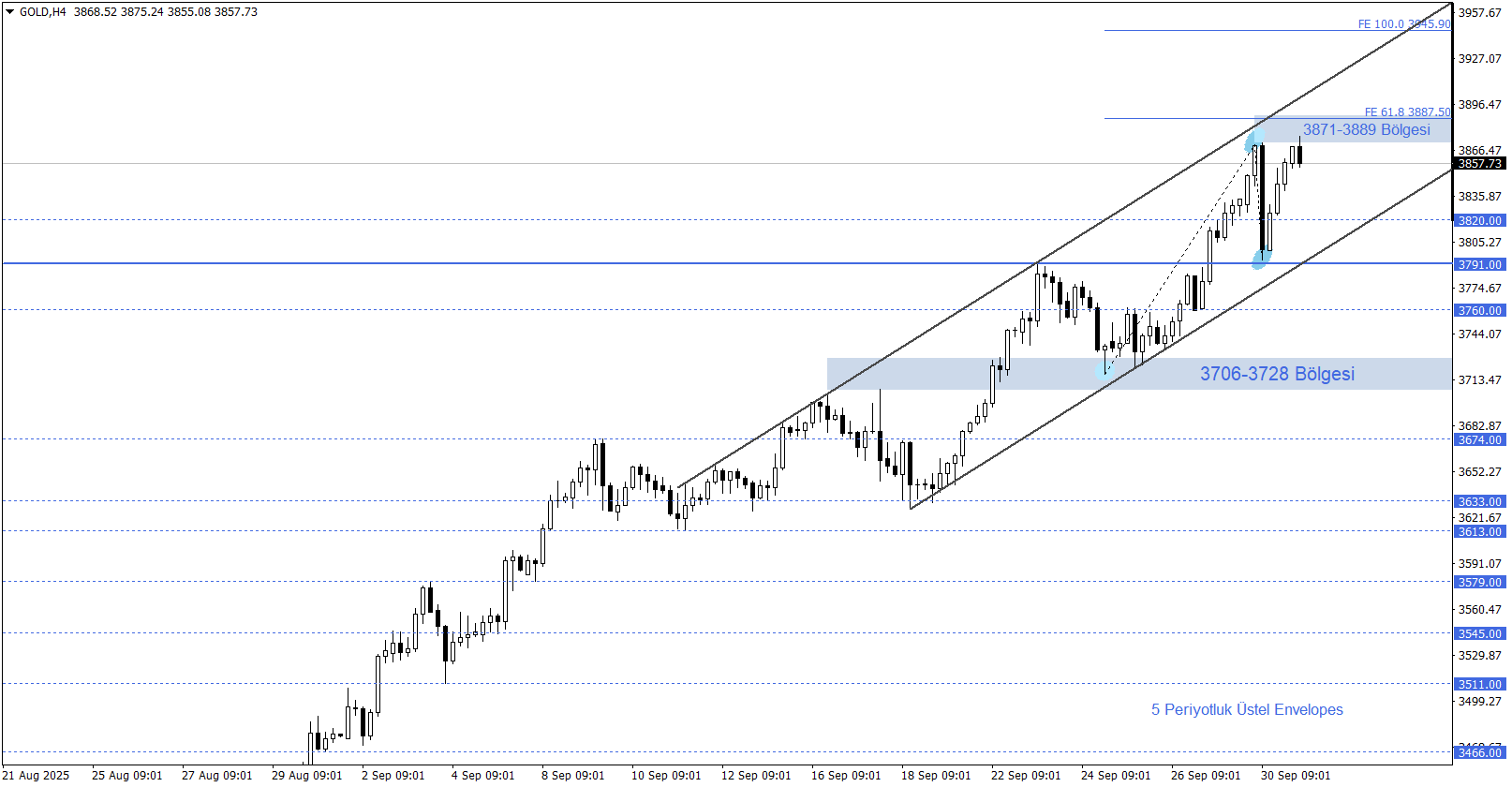 ONS ALTIN
