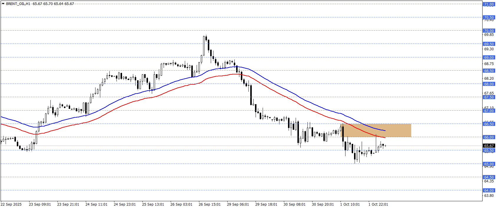BRENT PETROL