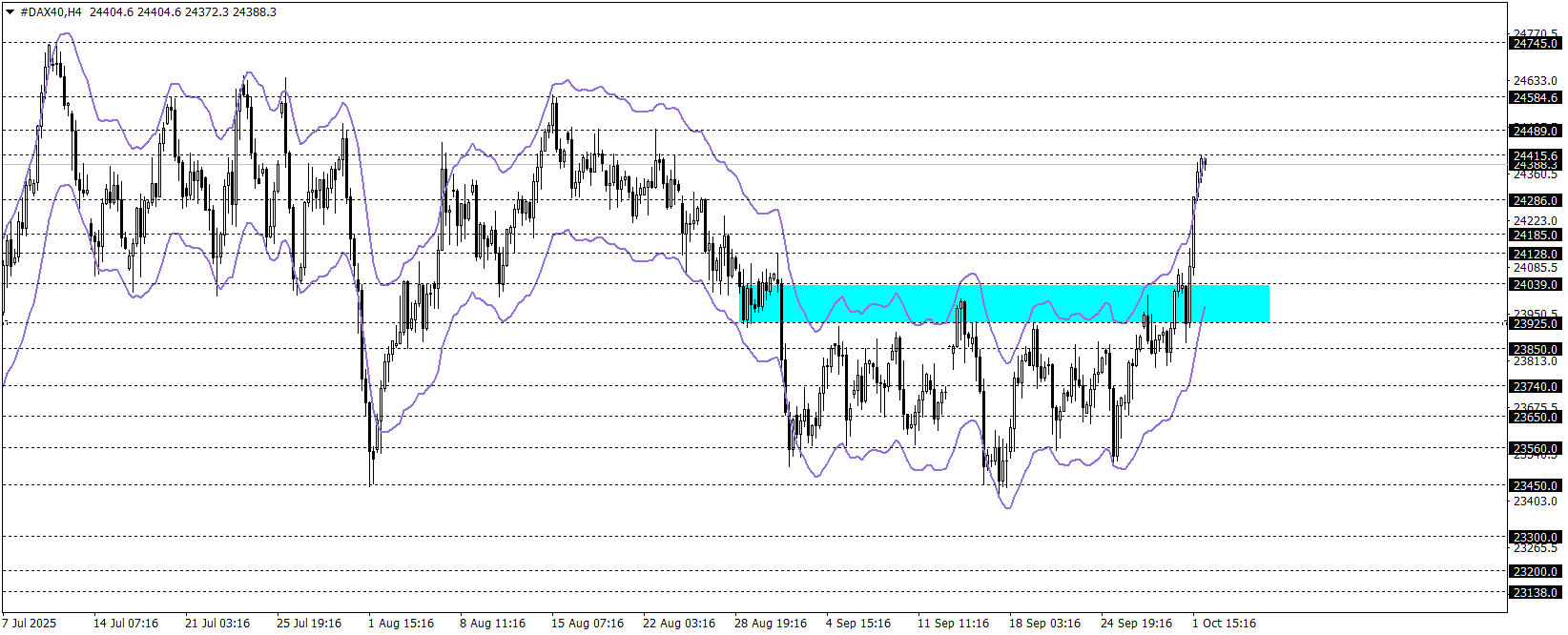 DAX40